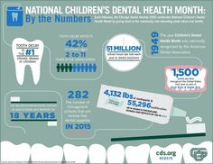 Health & Fitness,Healthy Live,Dental health,medical treatment,supplements for health