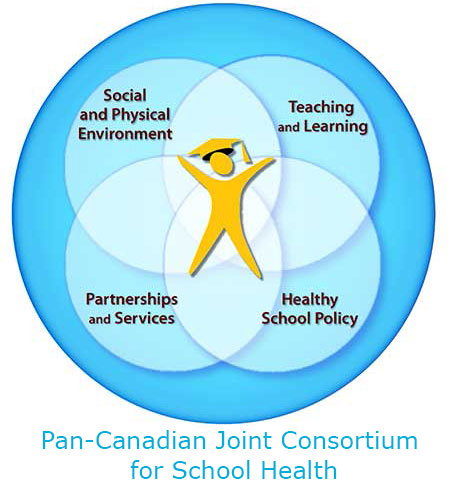 Health & Fitness,Healthy Live,Dental health,medical treatment,supplements for health