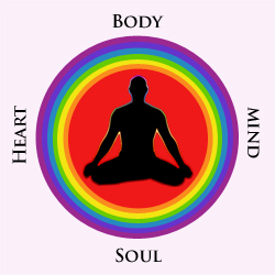 File:Holistic-health.jpg