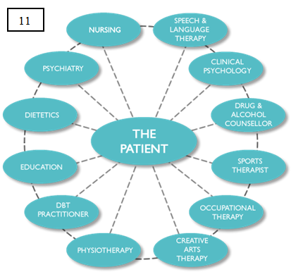What’s The Future Of Healthcare?